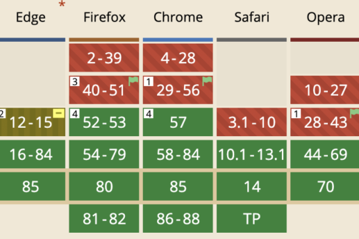 console-browser